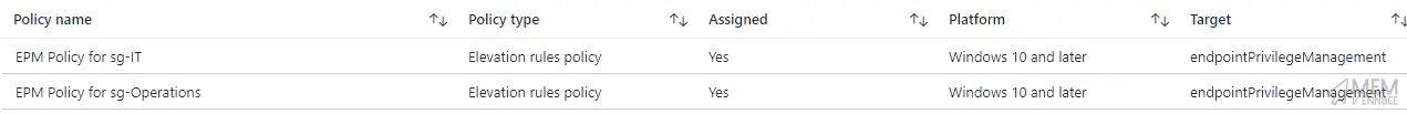 Elevation Rule Assignment