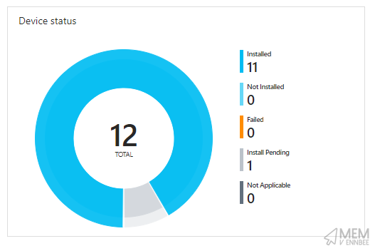 Configuration Manager PKI Client App Overview