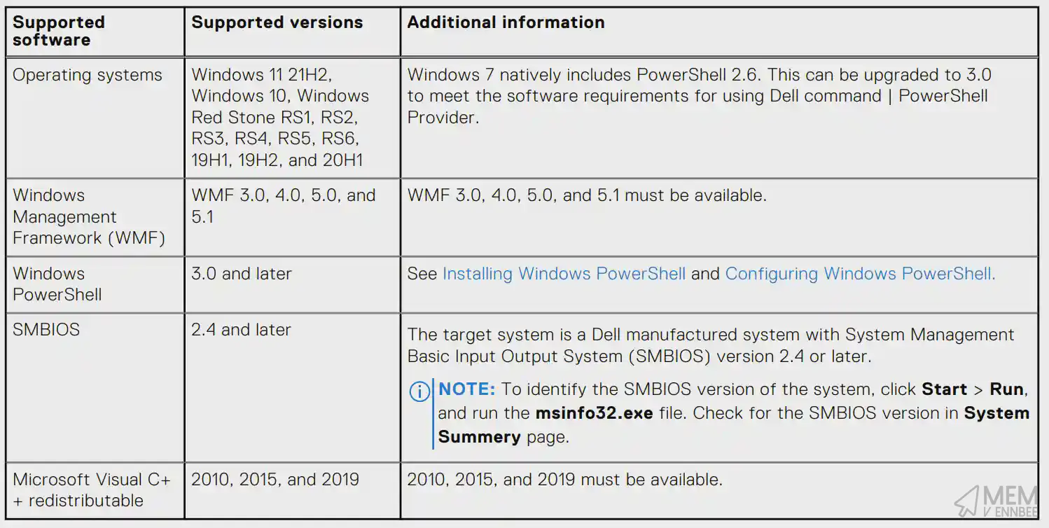 Dell Requirements