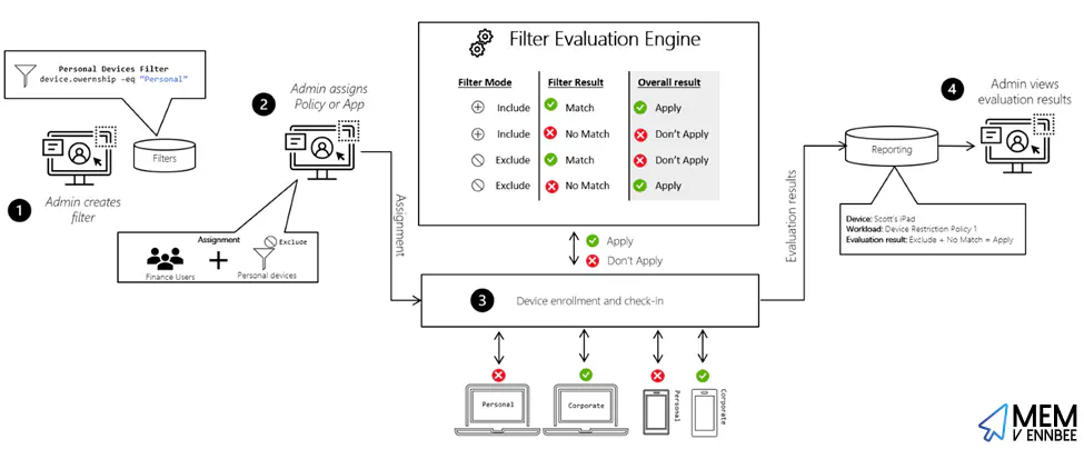 Filter Evaluation