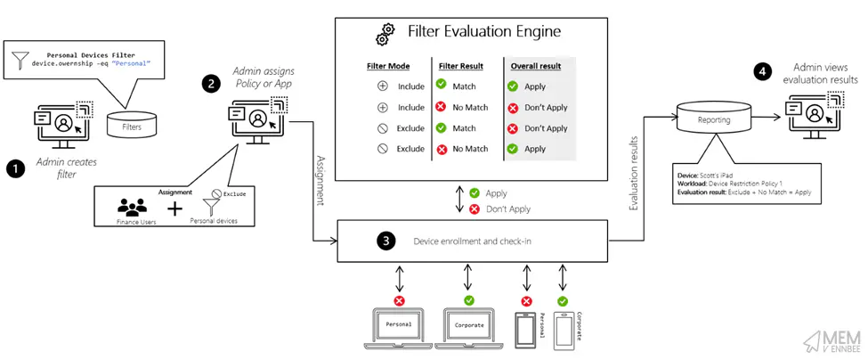Filter Evaluation