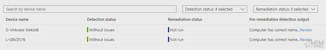 Proactive Remediation Results