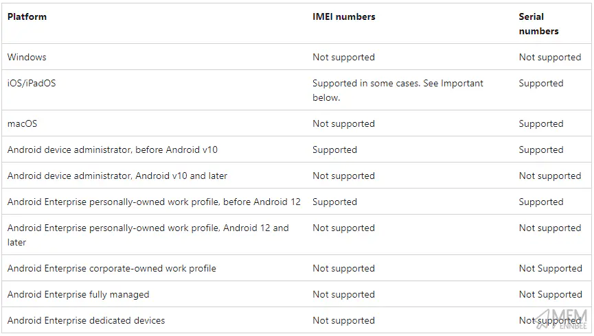 Corp Device Identifiers