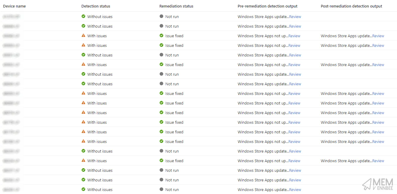 Remediation Results